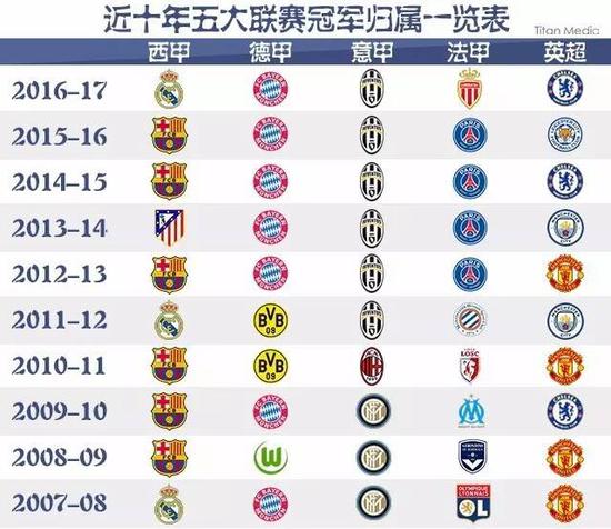 一份长期合